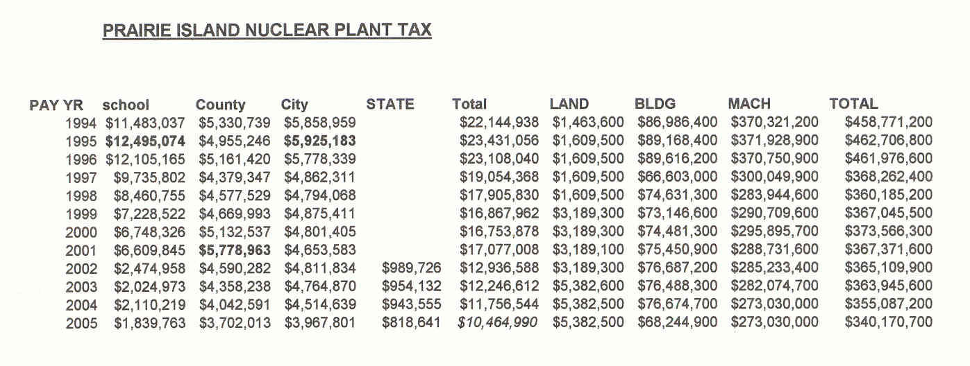 Prairie Island Plant Property Tax.jpg